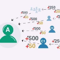 Refer Your Friends & Use Earnings to Get Tickets !